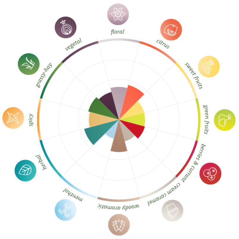 hallertauer-mittelfruh-aroma.png (218 KB)