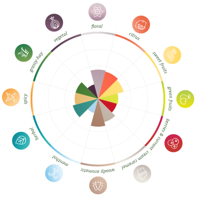 hallertauer-tradition-aroma.png (213 KB)