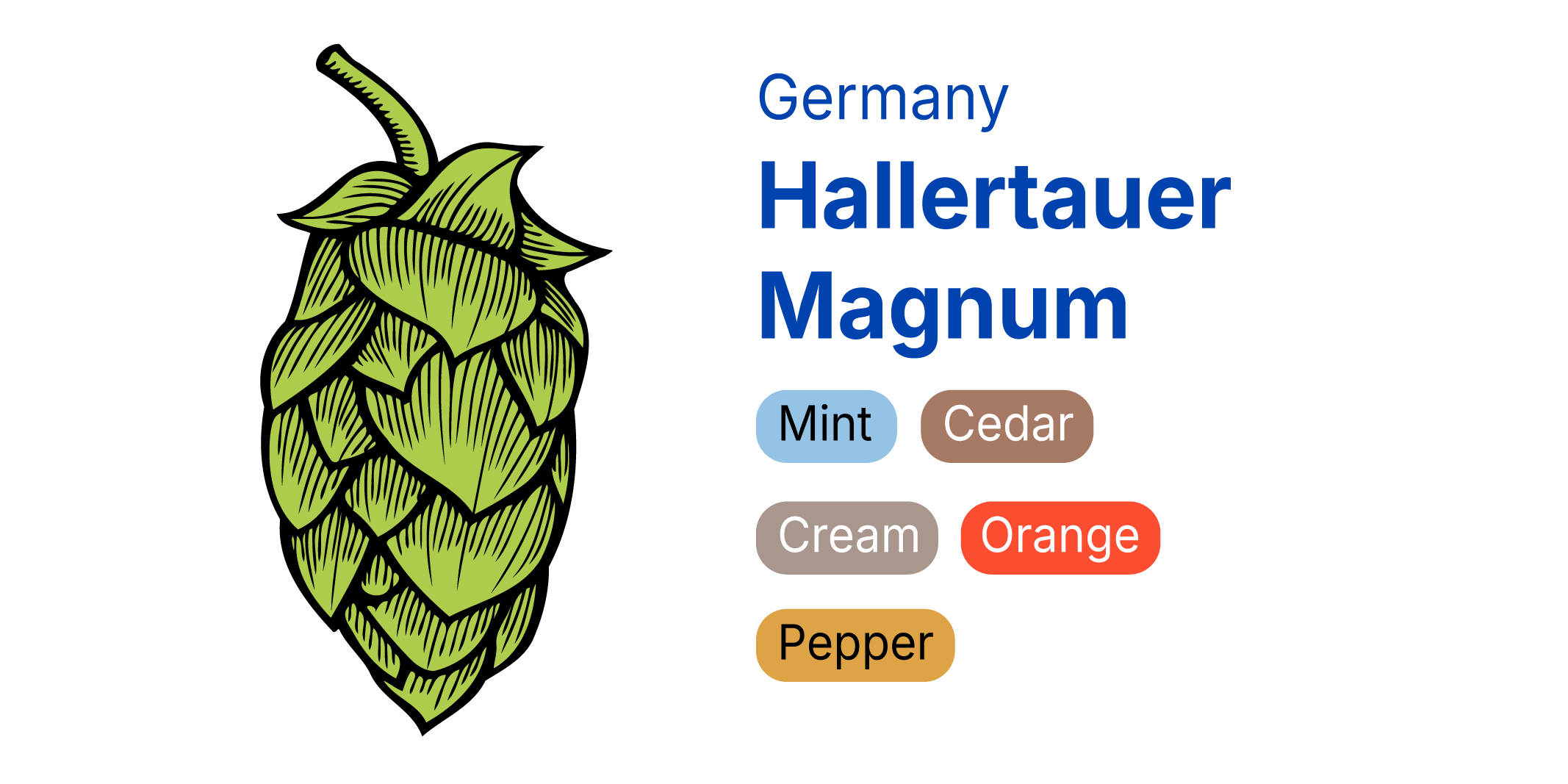 Hallertauer Magnum