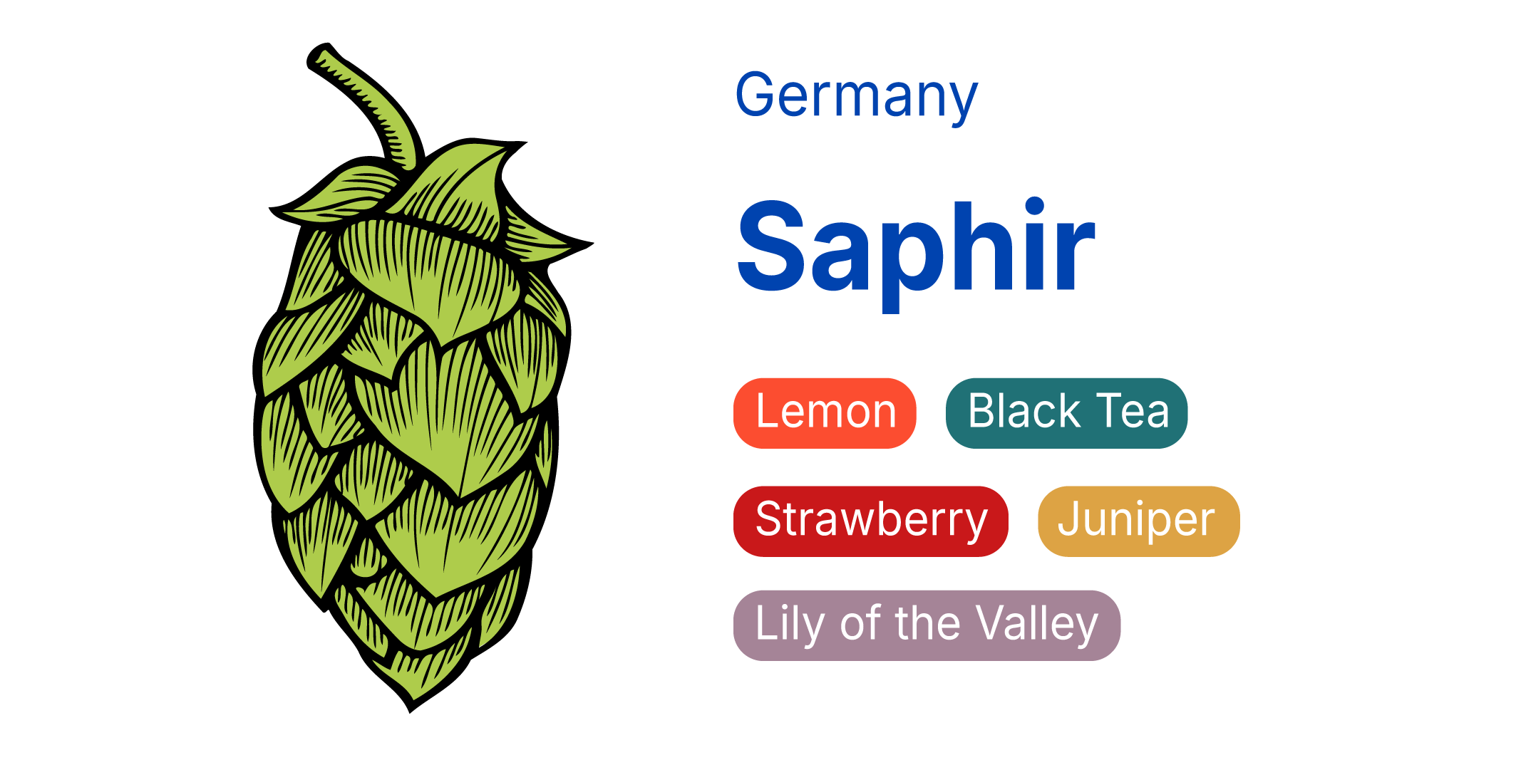 Saphir