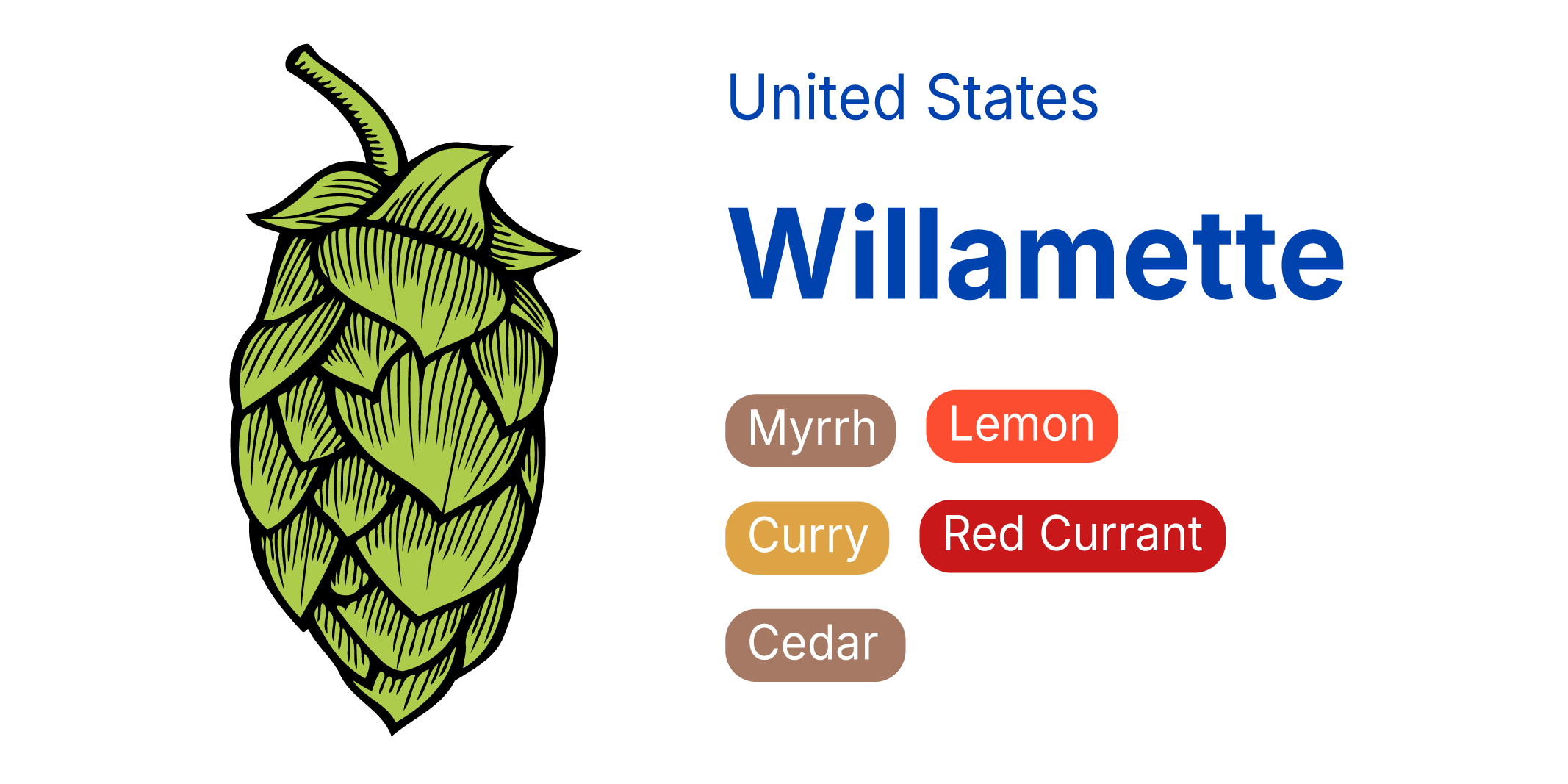 Willamette