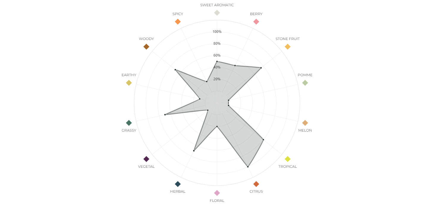motueka.png (172 KB)