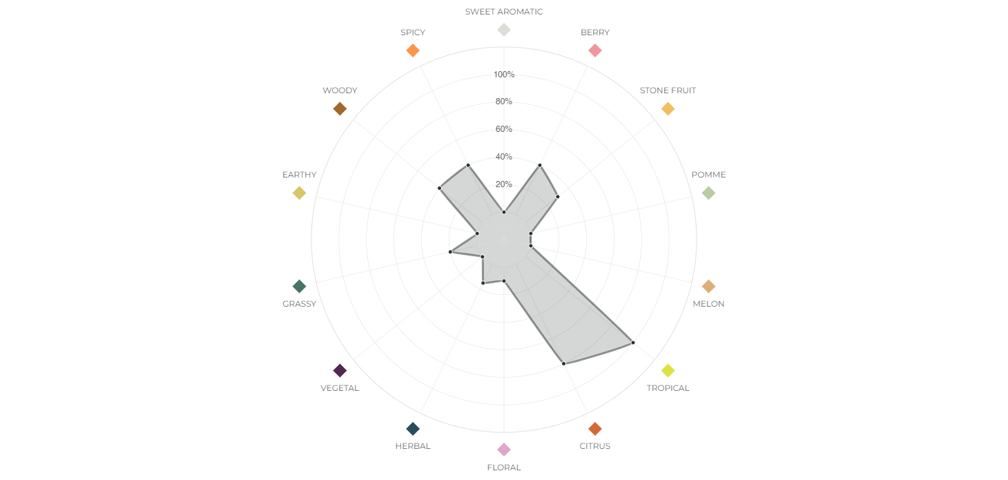 nelson-sauvin.png (159 KB)